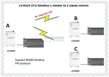 drahtloses Kommunikations-Modul 10km LOS Steuer-5W DTU PLC