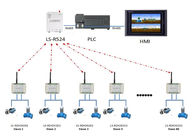 Wireless I O Module Pump ON OFF Control 2DI2DO PLC Wireless Pump Control / Relay / Valve