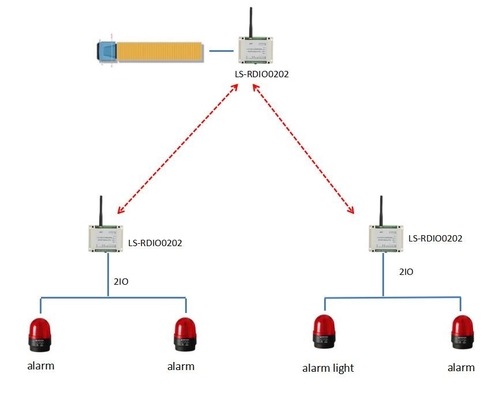 Modul Digital RTU 2DI2DO Modbus I O des Radioapparat-2ch für drahtlose Warnung