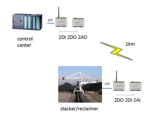 RS485 drahtloses Modbus RTU PLC-Fernsteuerungs-Input/Output, das für Stapler/Rücklader widerspiegelt