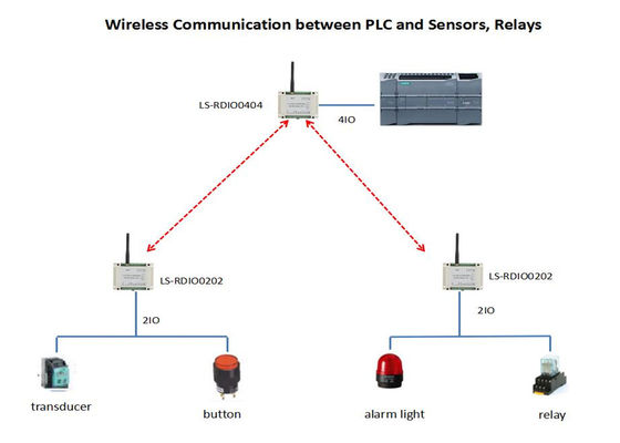 2DI2DO Wireless Controller DC 24V Power Supply Baud Rate 2400bps/9600bps for Industrial Automation Applications