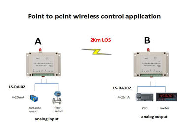 drahtlose Signalübertragung 2 des 2-3km Radioapparat-I O Modul-4-20mA kanalisiert AI 0-5v