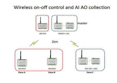 drahtlose Signalübertragung 2 des 2-3km Radioapparat-I O Modul-4-20mA kanalisiert AI 0-5v