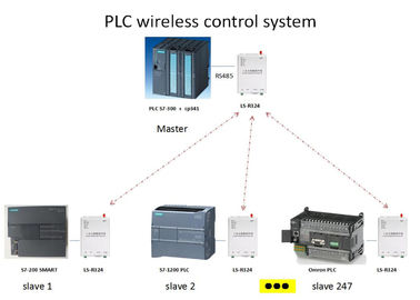 Plc-drahtloses Radiomodem