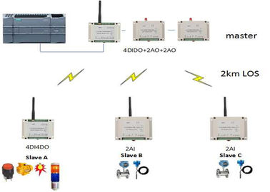 4 Modul-drahtlose Analogeingabe-4-20mA/0-5V drahtlose Übertragung der Kanal-Entsprechungs-I O 2km