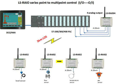 Modul 4 Advantech-Radioapparat-I O kanalisiert drahtlose drahtlose Signal-Übertragung Modbus RTU 4-20mA