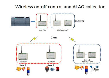 868MHz lenkt drahtloses Modul 1W Modbus RTU 2 der Entsprechungs-I O 4-20mA/2 Sensor der Kanal-0-5V