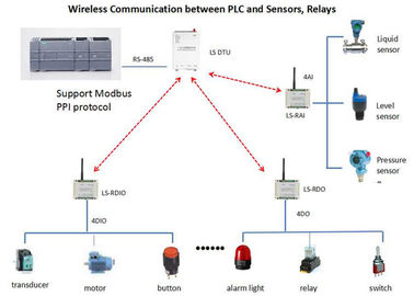 868MHz lenkt drahtloses Modul 1W Modbus RTU 2 der Entsprechungs-I O 4-20mA/2 Sensor der Kanal-0-5V