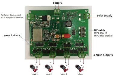 Untertageinternet-kontrollierte Sprinkleranlage intelligent für Impuls-Antriebs-Solenoid