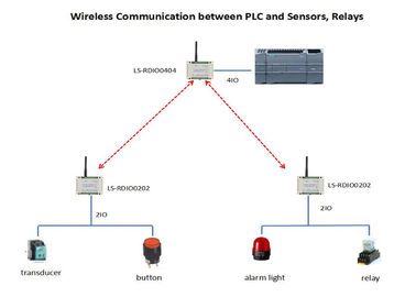 Radioapparat AUF WEG VON Modul 4DI 4DO der Steuereinheits-915MHz Lora des Radioapparat-I O drahtlosem PLC
