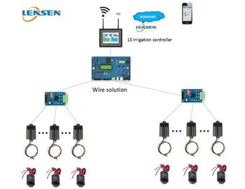Platten-Kontrollen der Bewässerungs-Kontrollsystem Lensen-Draht-Lösungs-HMI im Freien