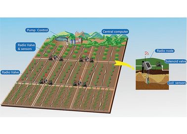 Verriegeln Ventil-drahtloses Bewässerungs-Kontrollsystem 9-12V des DC-Ventil-EIN-AUSprüfers