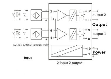 2 Kanal-Digital-Signal-Isolator Modbus Input-/Outputmodul-Trockenkontakt-Ertrag CER Zustimmung