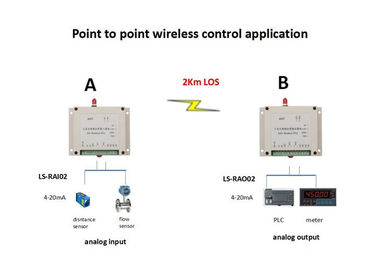 2 Input/Output 433MHz RS485 des Kanal-Radioapparat-I O analoge des Modul-0-5V Schnittstelle