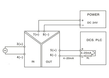 DC schreiben Antwortzeit des Strom-/Spannungs-Signal-Isolierungs-Übermittler-LS-TET-I 10mS