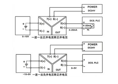 Gegenwärtiger Signal-Isolator Voltago 0-5V 4-20mA LS-TET-AI Digital