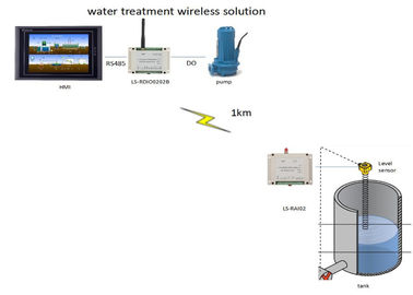 Drahtloser analoger der Analogsignal-drahtlosen Übertragung 1W 2km des Moduls 4-20mA Radioapparat-Pumpen-Kontrolleur Module