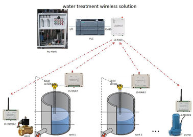 Radioapparat-Steuerung des analoges drahtloses RTU 4-20mA Signal-drahtlose Übermittler-2km