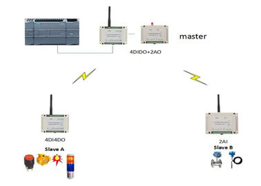 1W 2km drahtlose Überwachungsfeld-Maschine PLC 433MHz