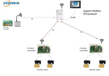 2km 433MHz 1W drahtloser Bewässerungs-Prüfer PLC HMI