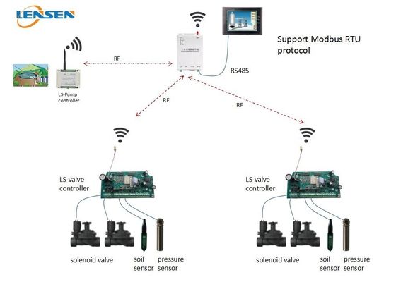 drahtloser Prüfer der Bewässerungs-433MHz