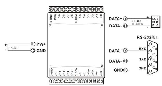 LS-WJ61 16DI Signal Signal-dem Isolator zu des Konverter-RS485/232 zur Industrie-Automatisierungs-Steuerung